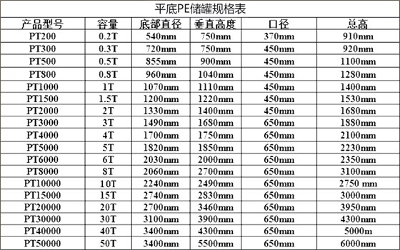 相关产品规格表 相关产品规格表