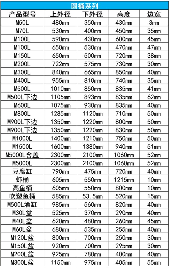 M圆桶规格表 M圆桶规格表