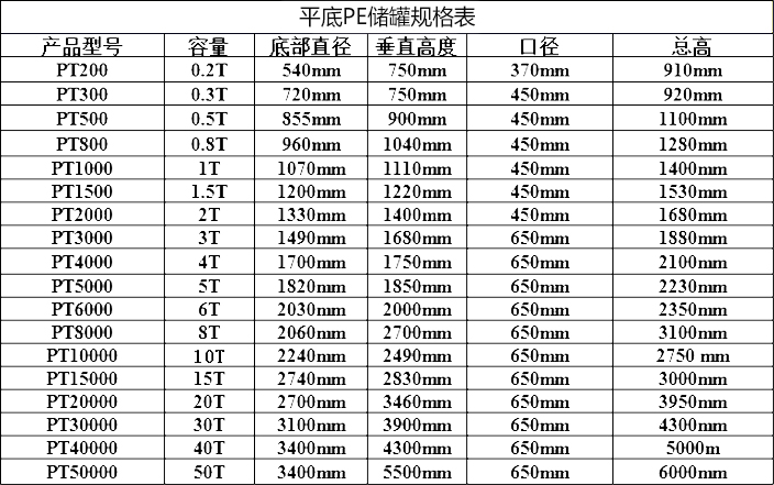 相关产品规格表