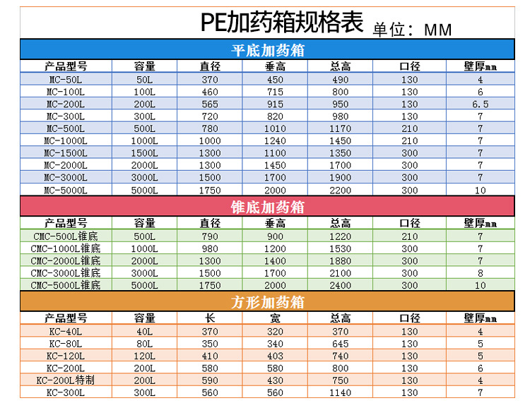 相关产品规格表