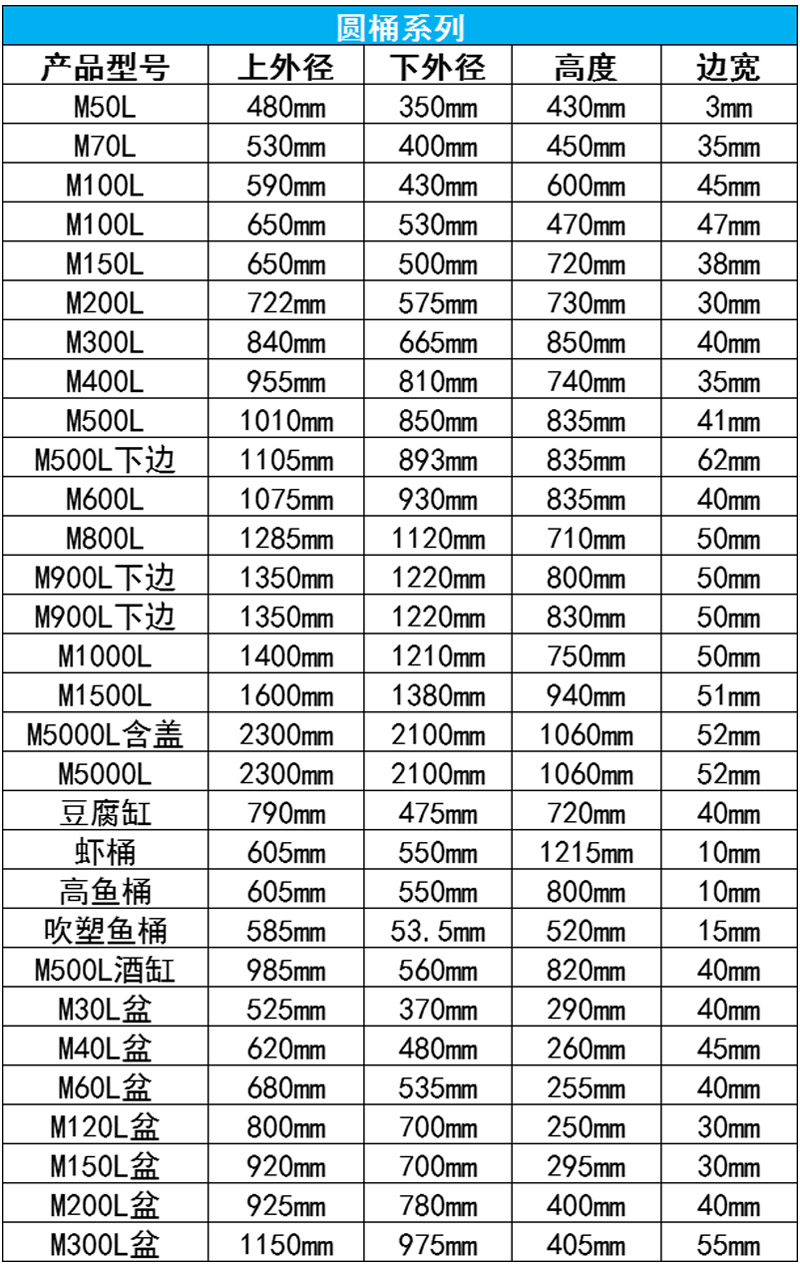 M圆桶规格表