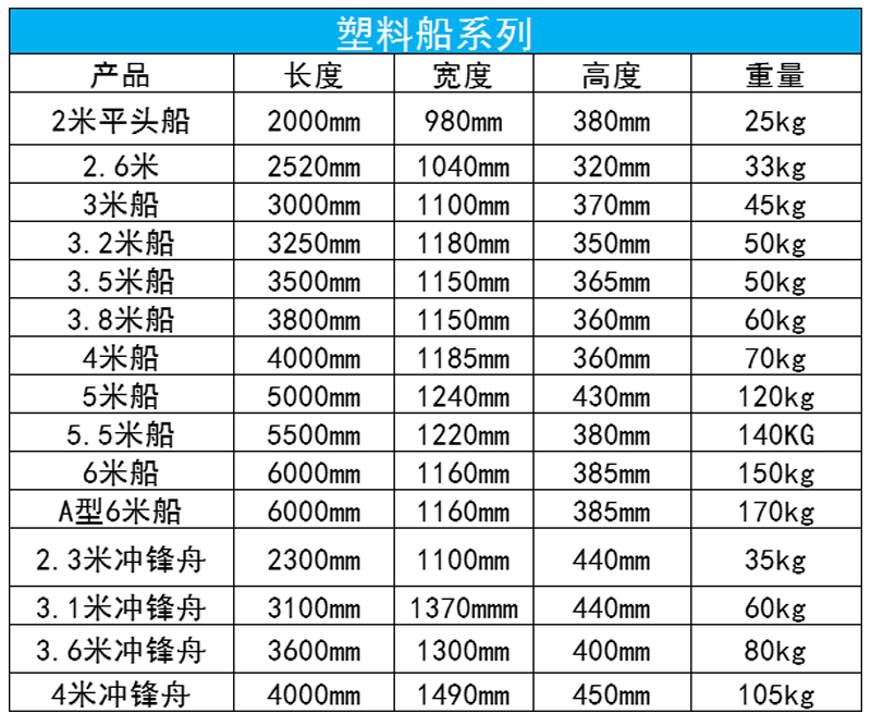 塑料船