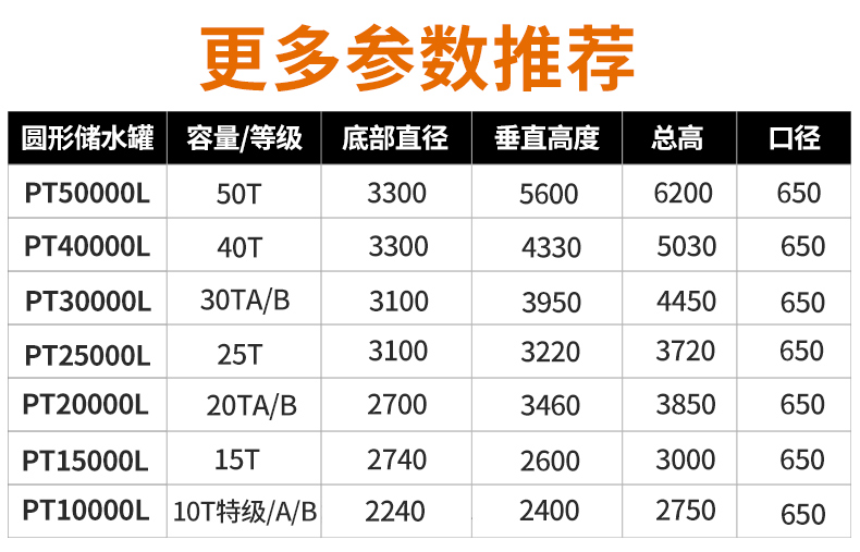 更多参数(3)